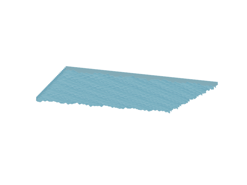Terrain — Azul Glaciar